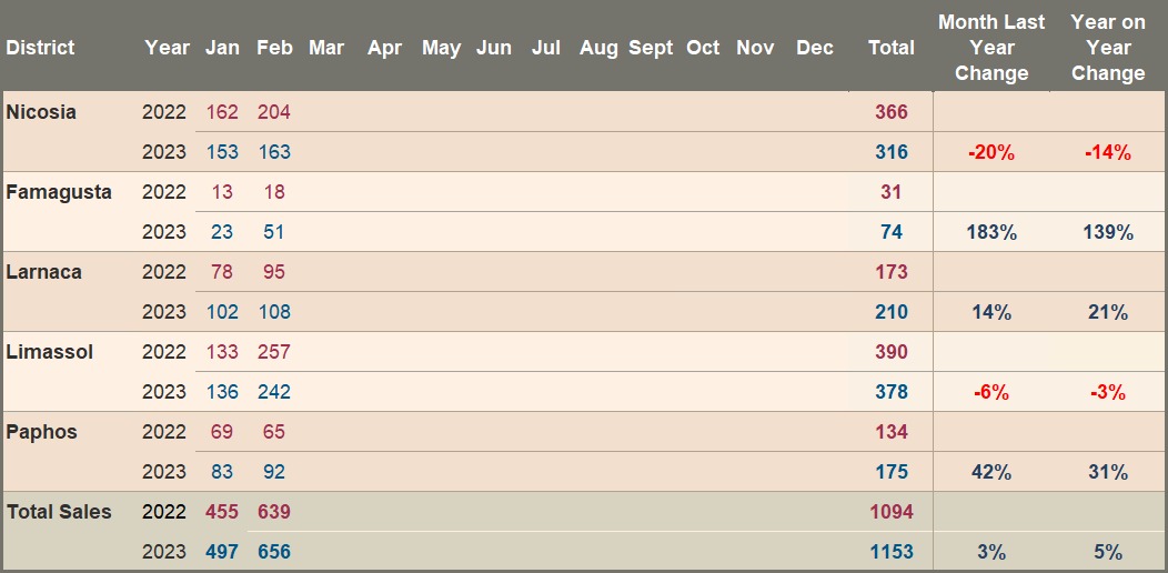 Domestic sales