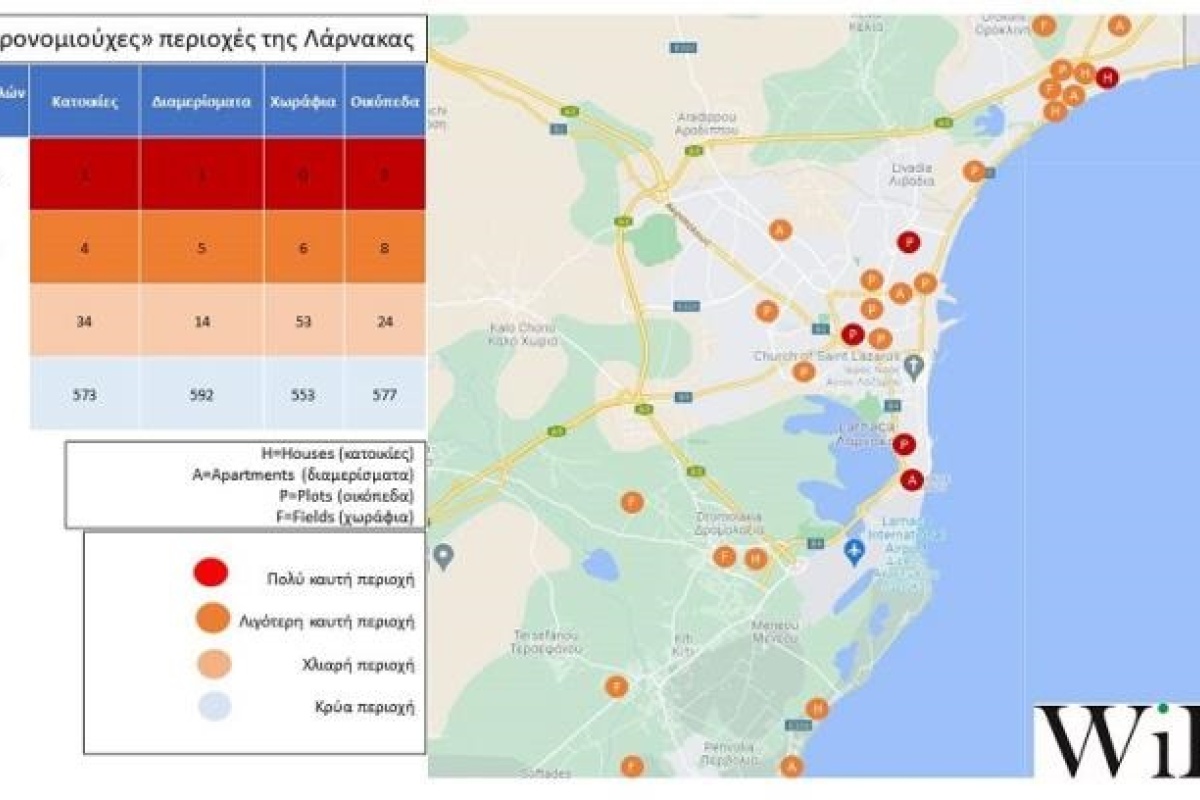 Real Estate: The hottest areas of Larnaca